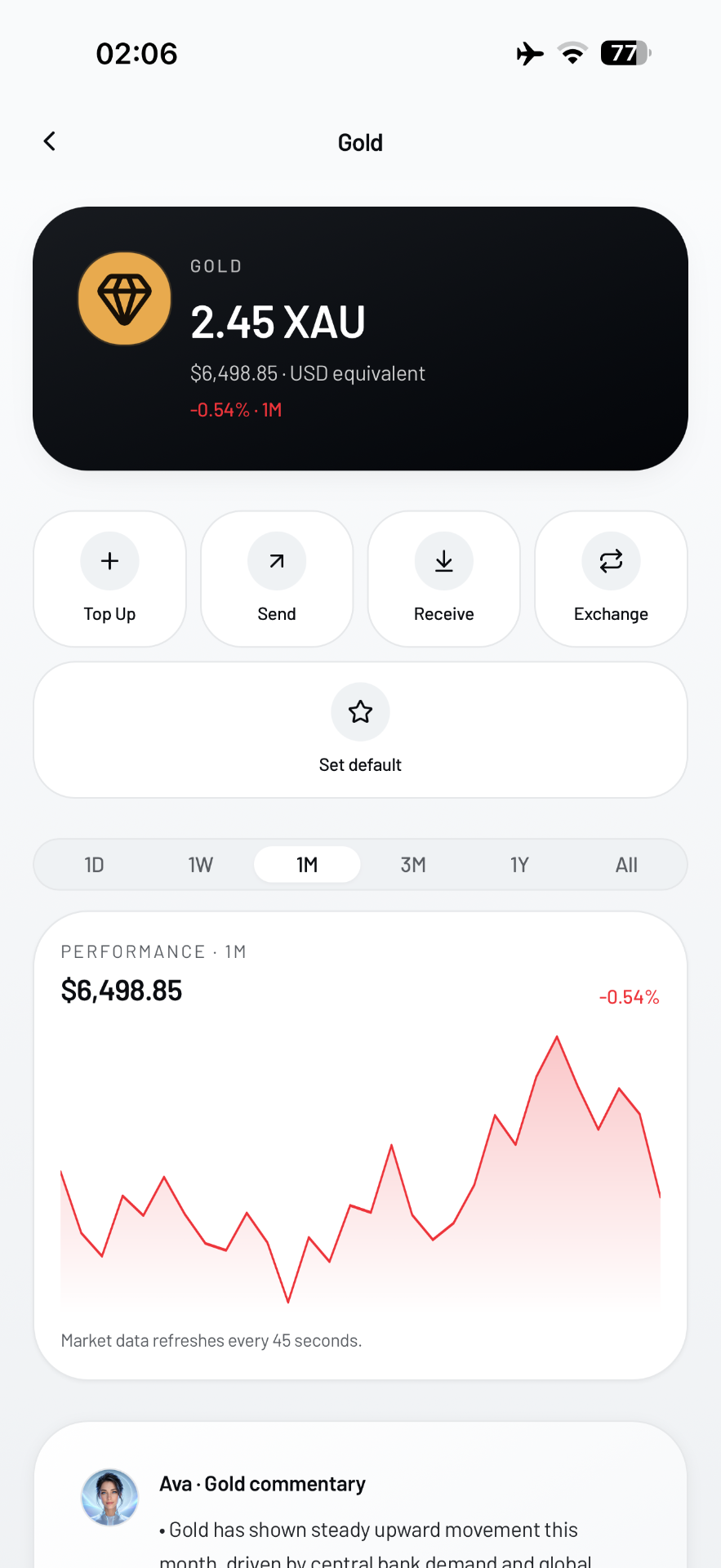 AVIN gold asset detail